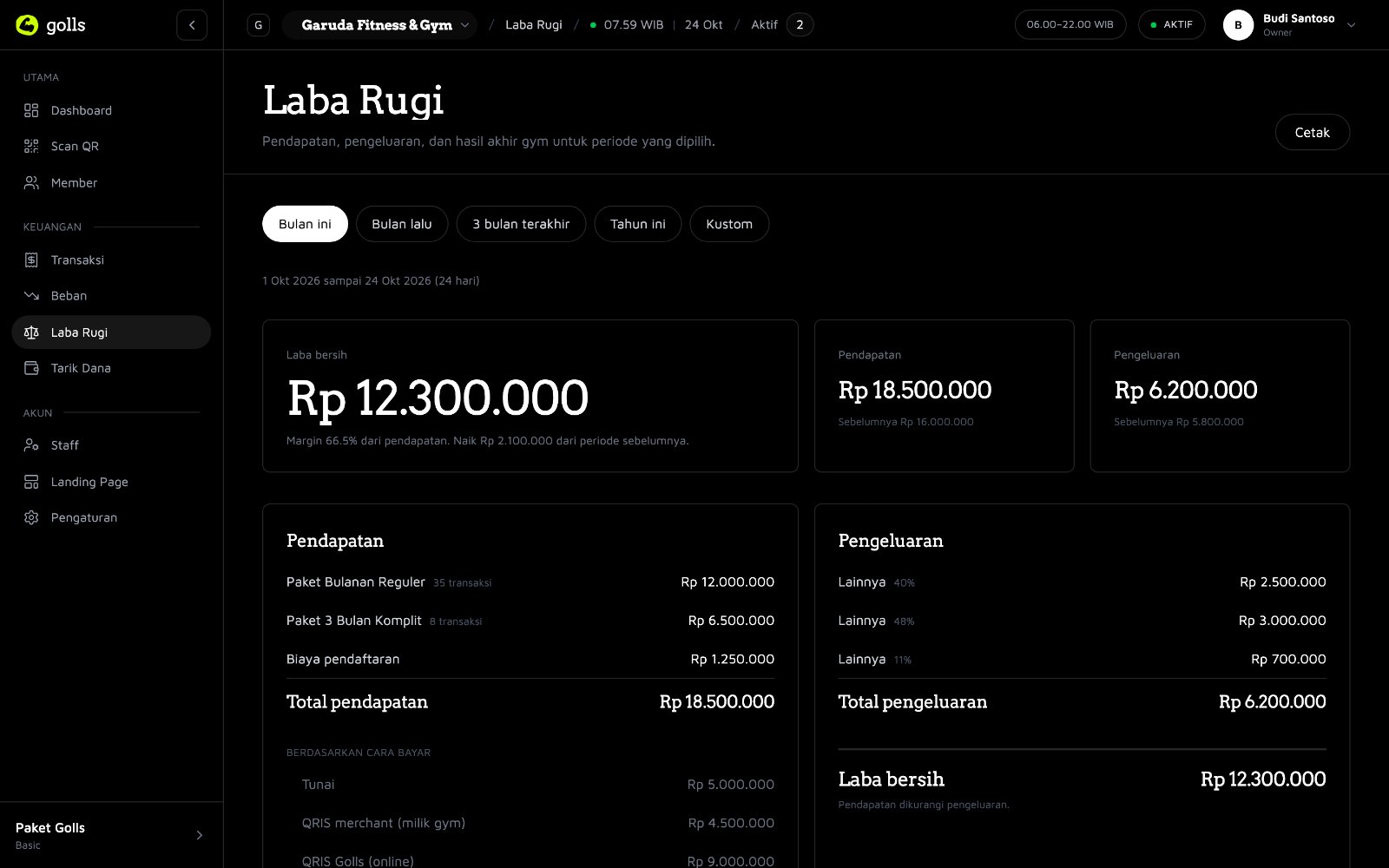 Laporan performa laba rugi bulanan dan grafik tren finansial